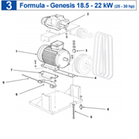�������� ����������� Abac Genesis (Formula)