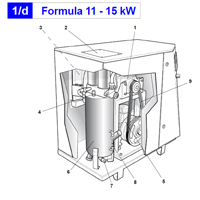 �������� ����������� Abac Genesis (Formula)