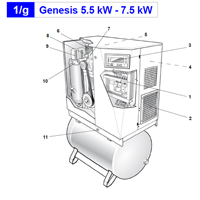 �������� ����������� Abac Genesis (Formula)