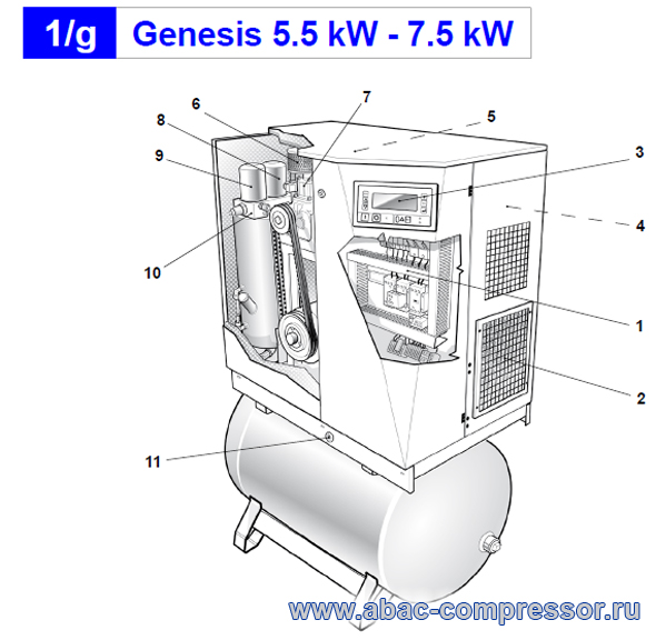 ���������� �������� ������ ������������ Abac Genesis 5.5 - 7.5 ���, ������ ������� 2008 �.: 2236106469, 2236106470, 2236108547, 2236106543, 4102000887, 2236105791, 2236110000, 2236105788, 2236105772, 6214349200, 2236100144