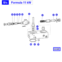 �������� ����������� Abac Genesis (Formula)