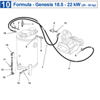 �������� ����������� Abac Genesis (Formula)