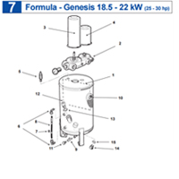�������� ����������� Abac Genesis (Formula)