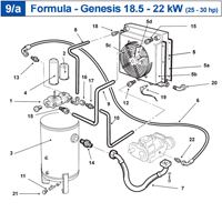�������� ����������� Abac Genesis (Formula)