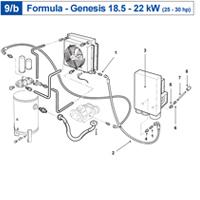 �������� ����������� Abac Genesis (Formula)