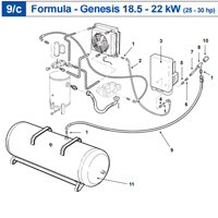 �������� ����������� Abac Genesis (Formula)