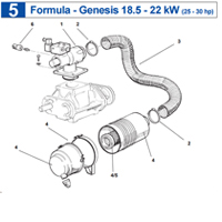 �������� ����������� Abac Genesis (Formula)
